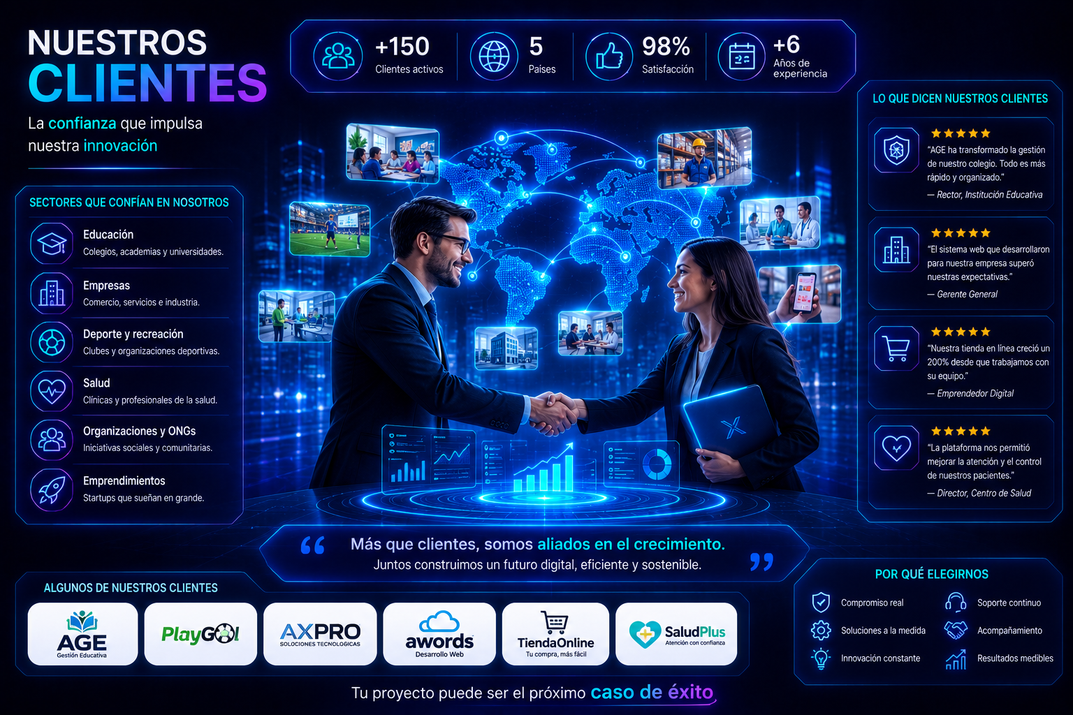 Clientes y soluciones tecnológicas AWORDS