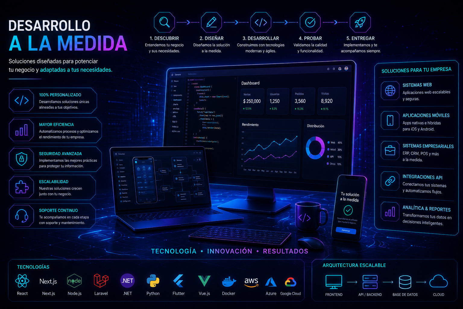 Desarrollo de software a la medida AWORDS
