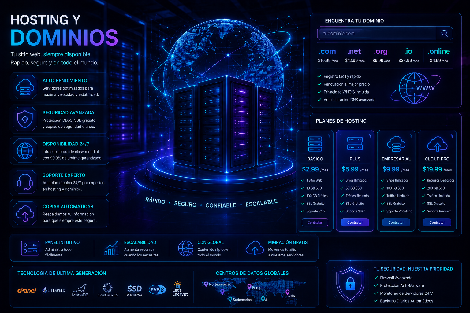 Servicios de hosting y dominios AWORDS