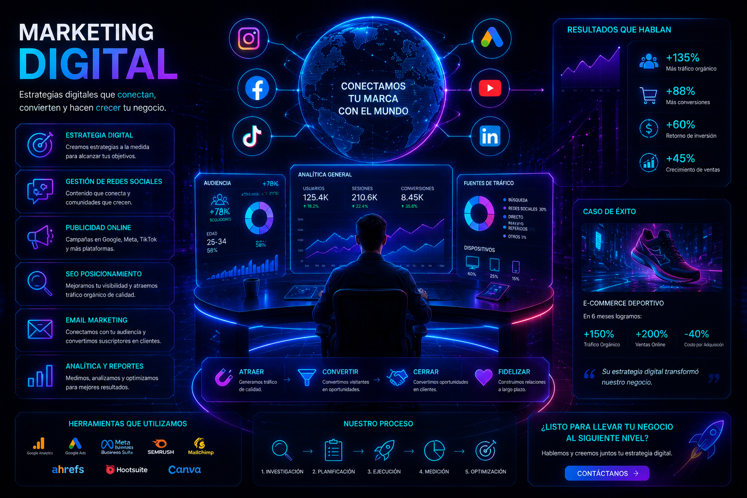 Marketing Digital AWORDS