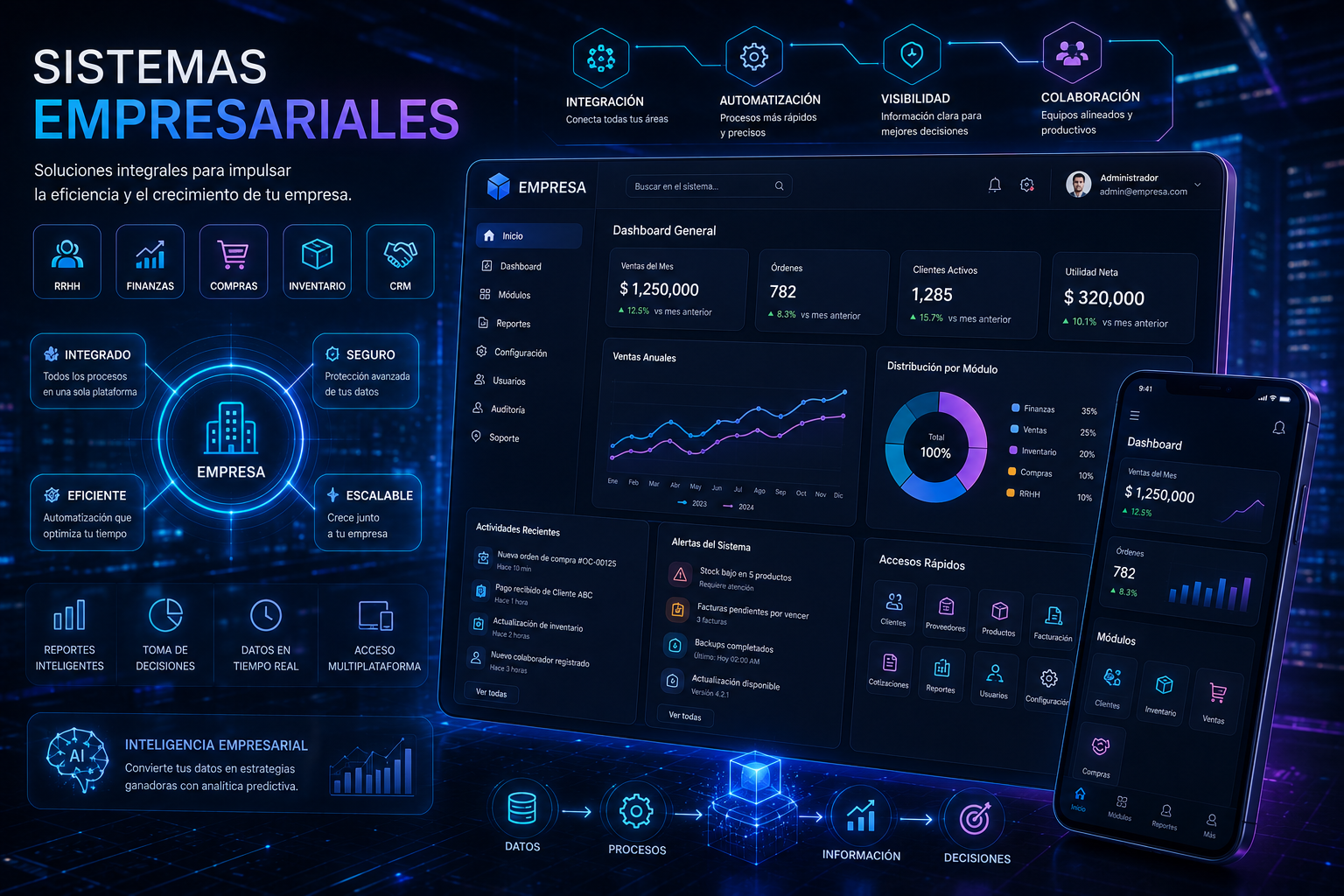Sistemas empresariales AWORDS
