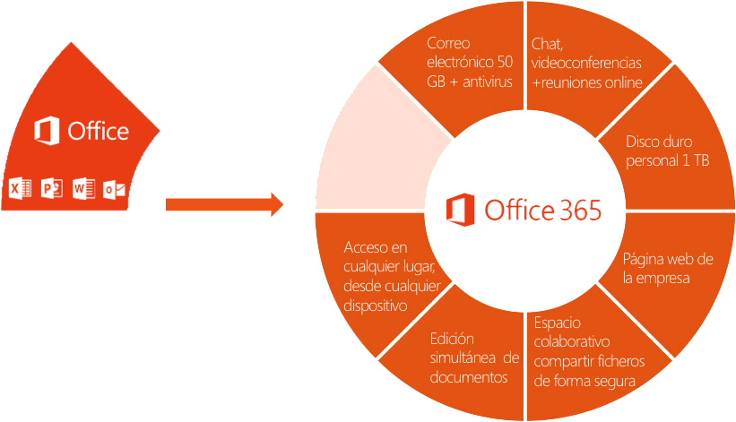 Office 365